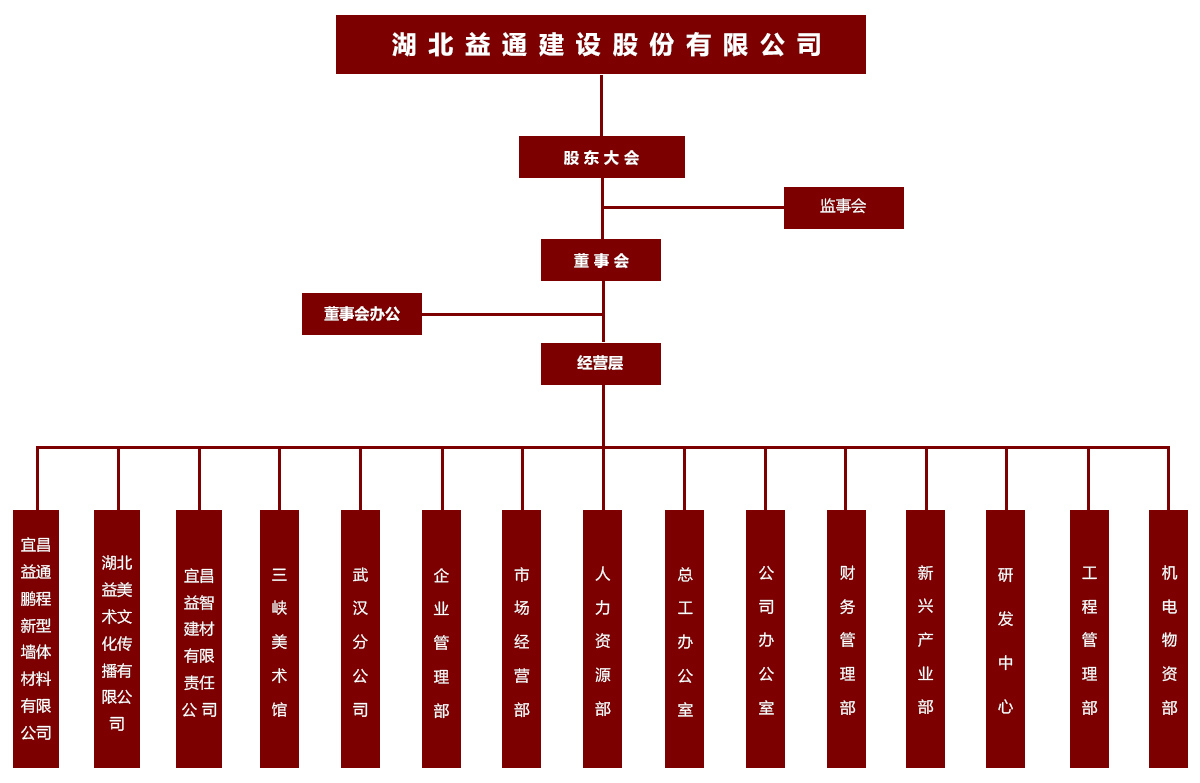 組織機構